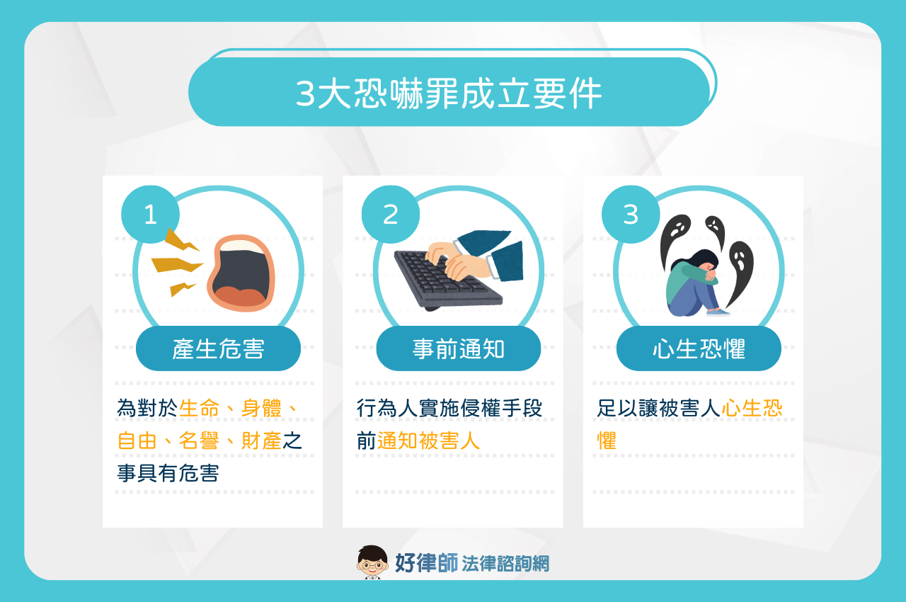 恐嚇罪成立要件