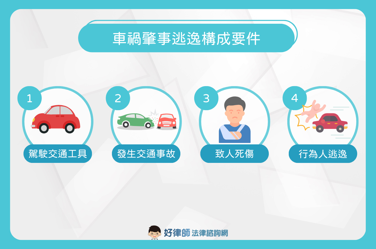 肇事逃逸構成要件為何？