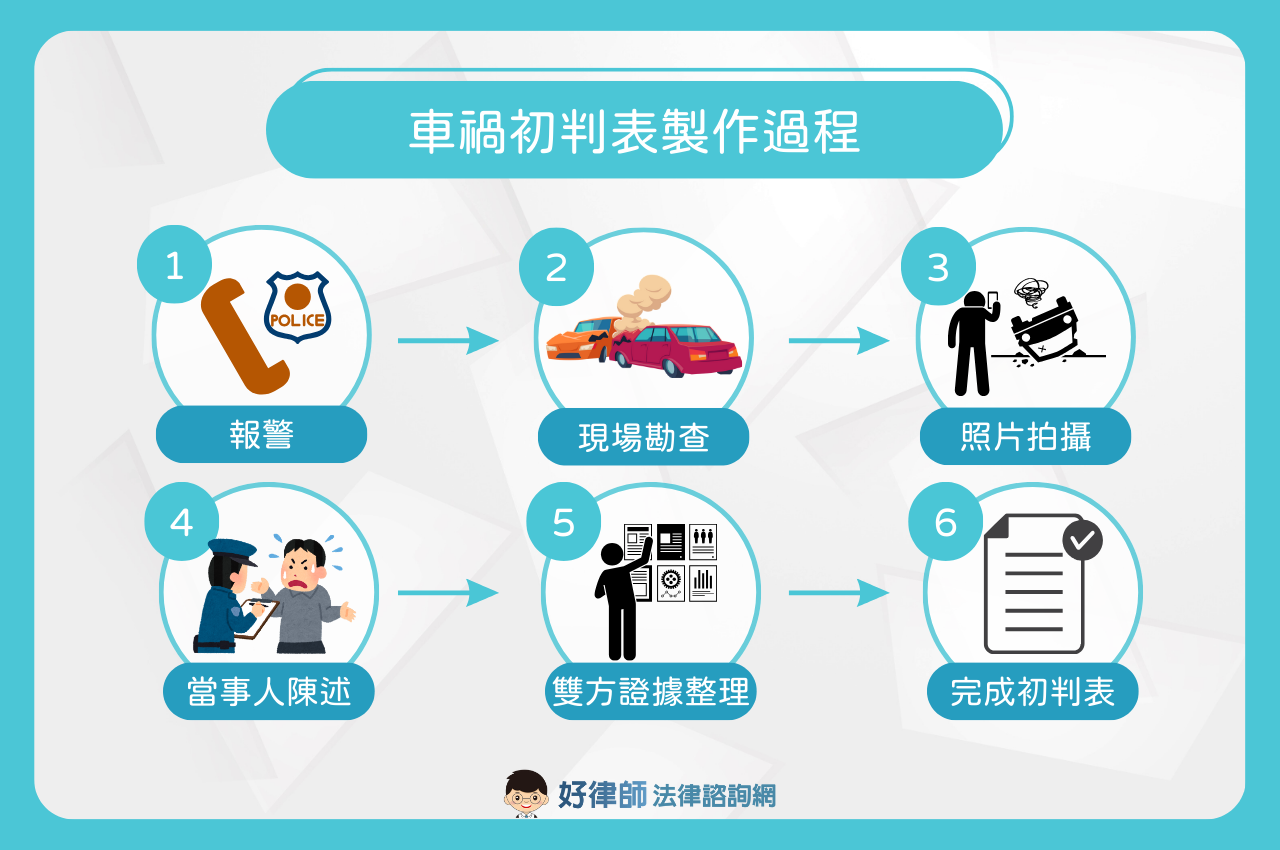 車禍初判表製作過程